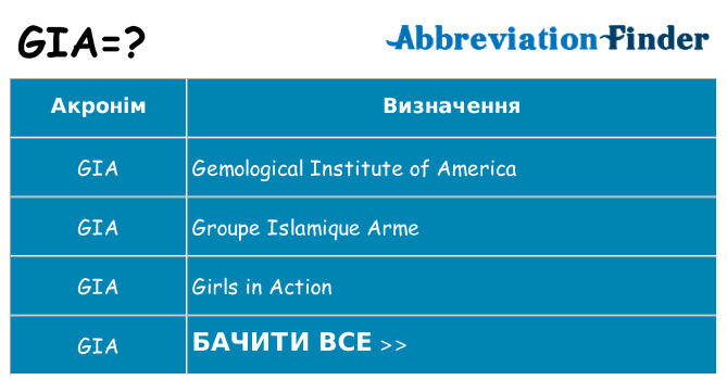 Що gia означають