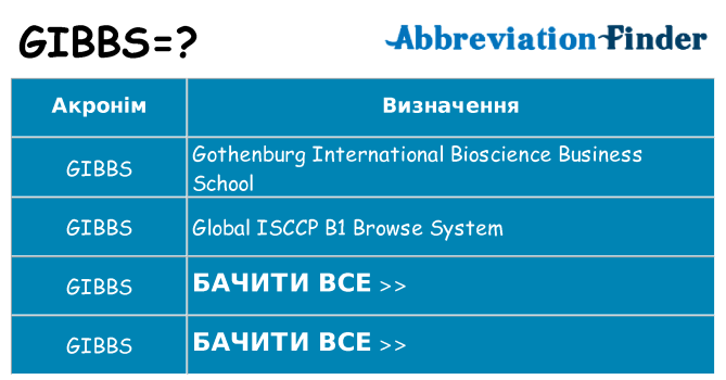 Що gibbs означають