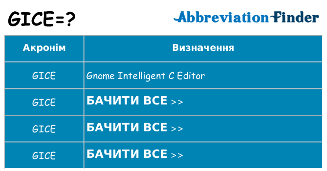 Що gice означають