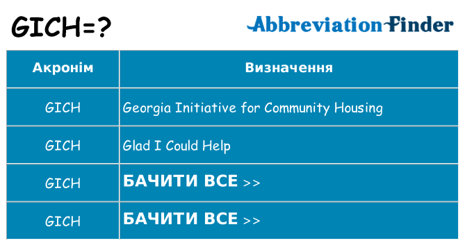 Що gich означають