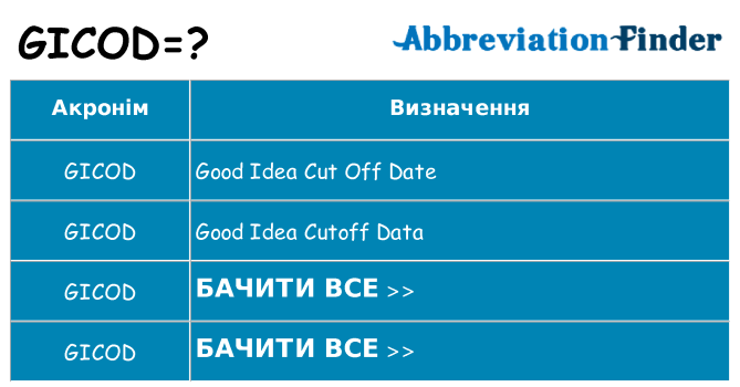 Що gicod означають