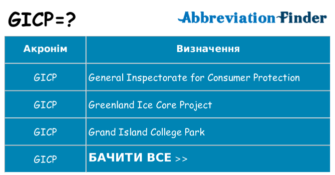 Що gicp означають