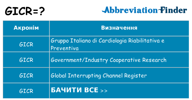 Що gicr означають
