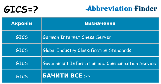 Що gics означають