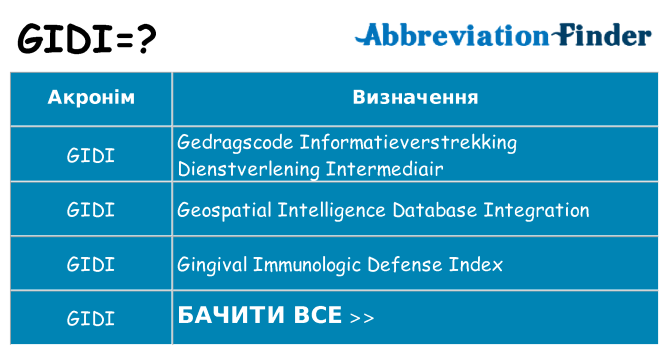 Що gidi означають