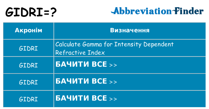 Що gidri означають