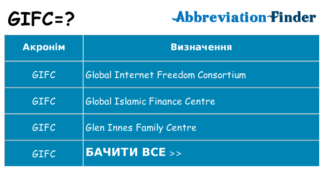 Що gifc означають