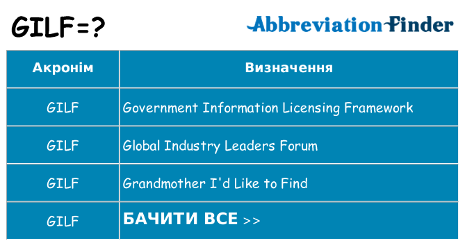 Що gilf означають