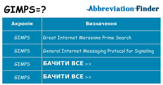 Що gimps означають