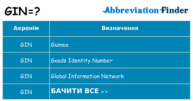 Що gin означають