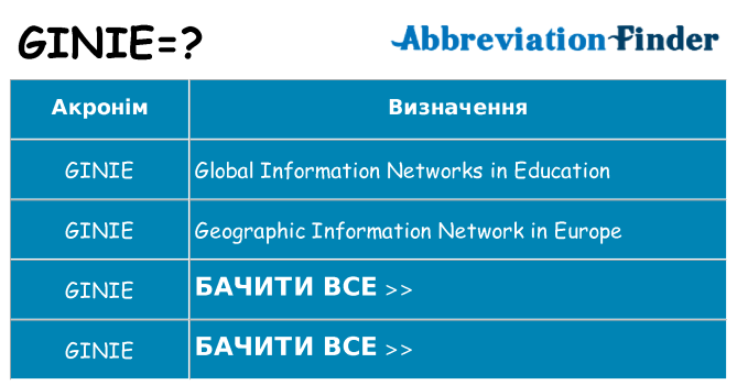 Що ginie означають