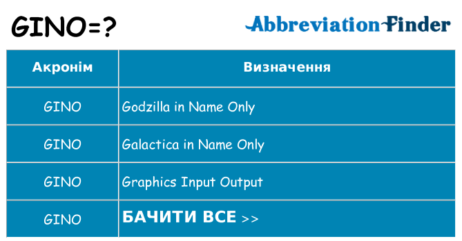 Що gino означають