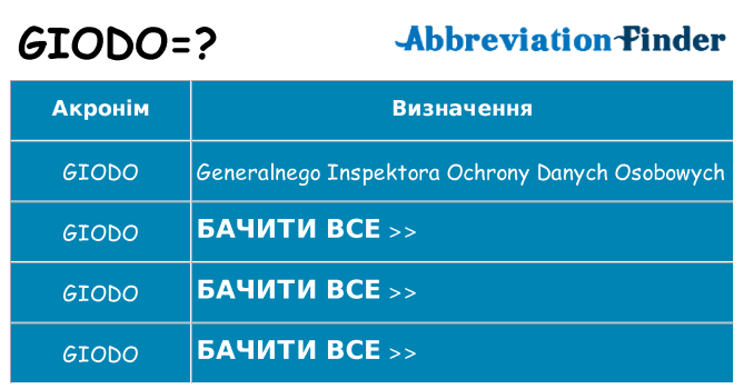 Що giodo означають