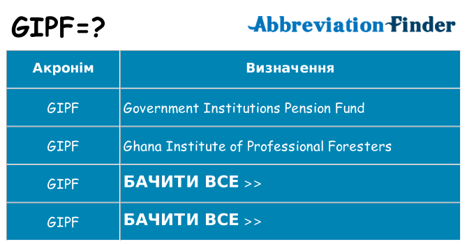 Що gipf означають