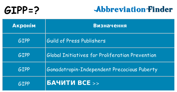 Що gipp означають