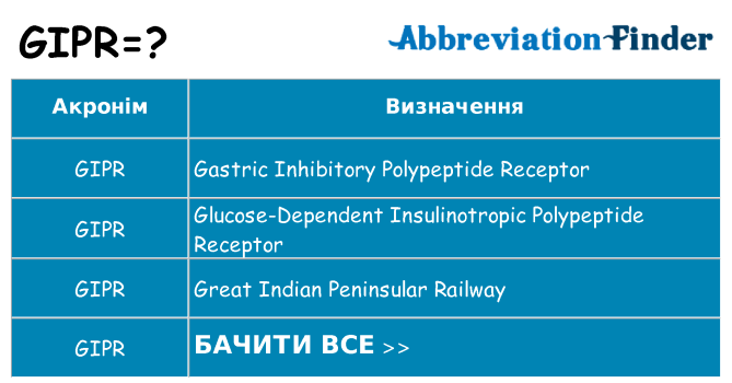 Що gipr означають