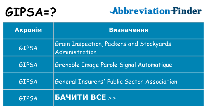 Що gipsa означають