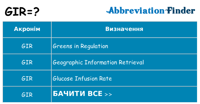 Що gir означають