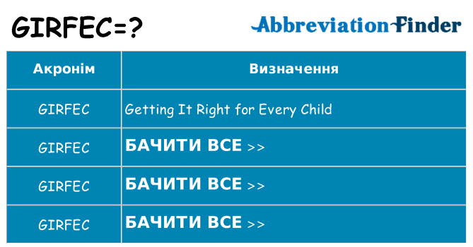 Що girfec означають