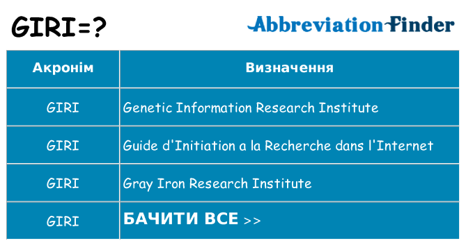 Що giri означають