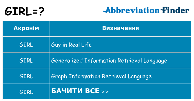 Що girl означають