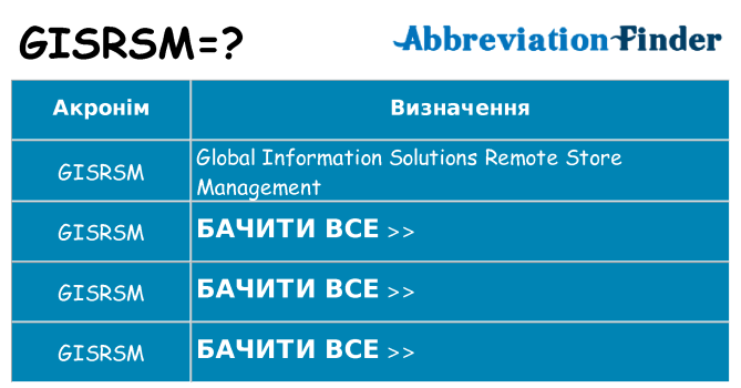 Що gisrsm означають