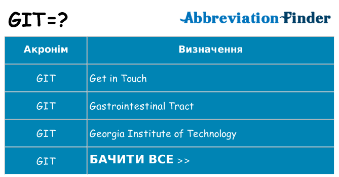 Що git означають