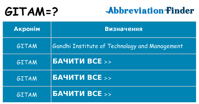 Що gitam означають