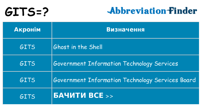 Що gits означають