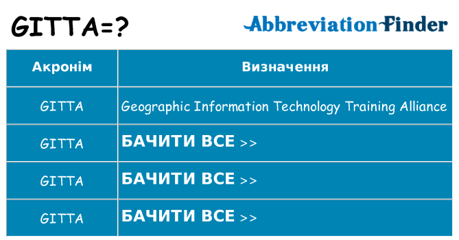 Що gitta означають