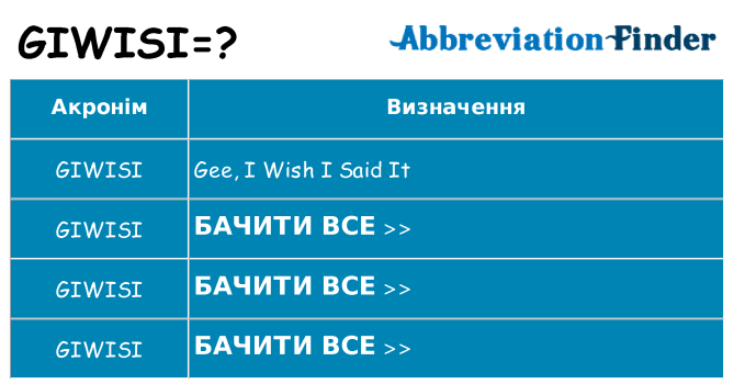 Що giwisi означають