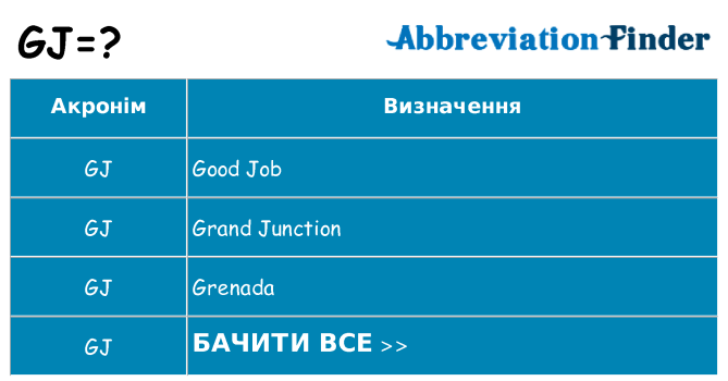 Що gj означають