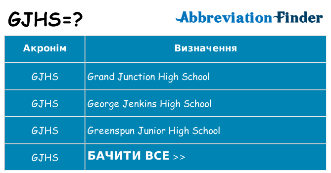 Що gjhs означають