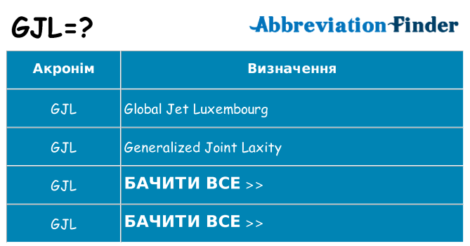 Що gjl означають