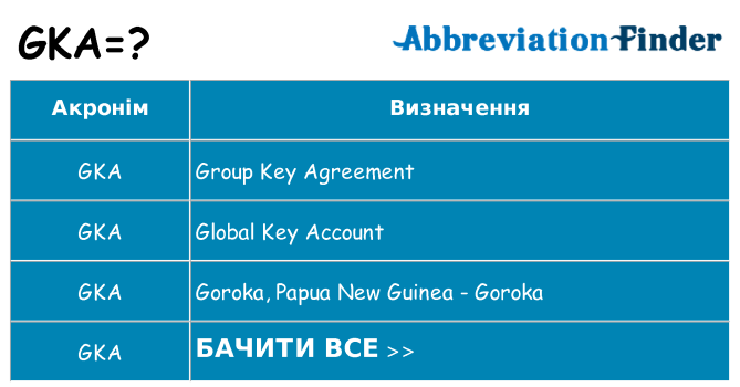 Що gka означають