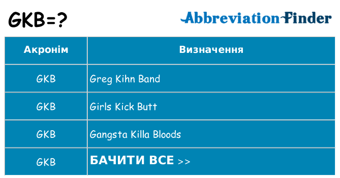 Що gkb означають