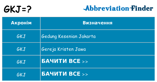 Що gkj означають