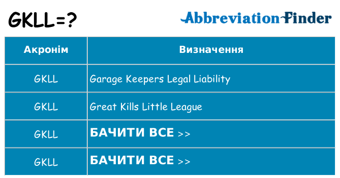 Що gkll означають