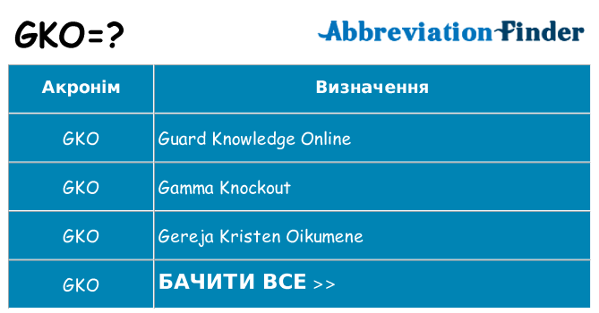 Що gko означають