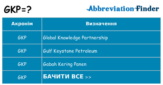 Що gkp означають