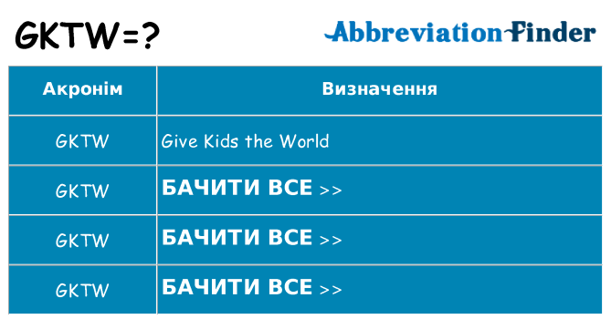 Що gktw означають