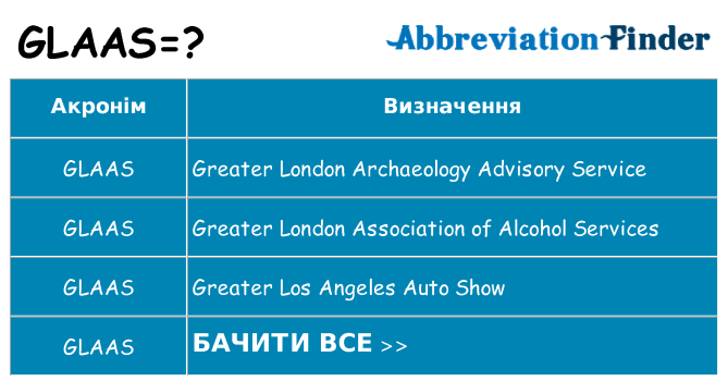 Що glaas означають