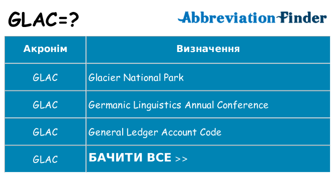 Що glac означають