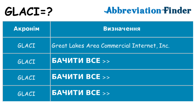Що glaci означають