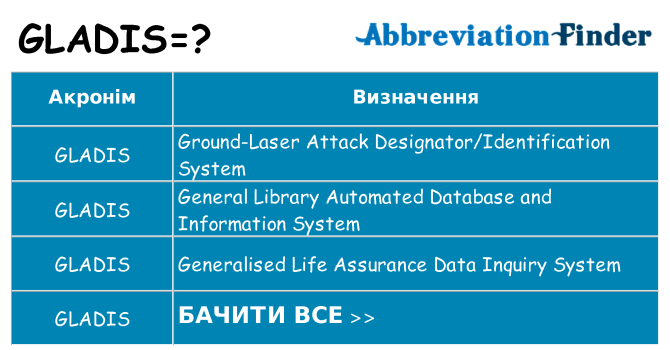Що gladis означають