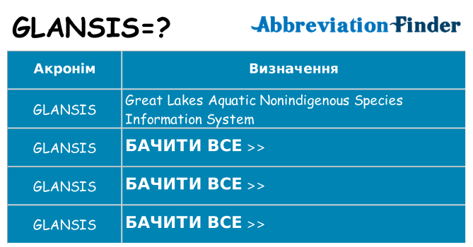Що glansis означають