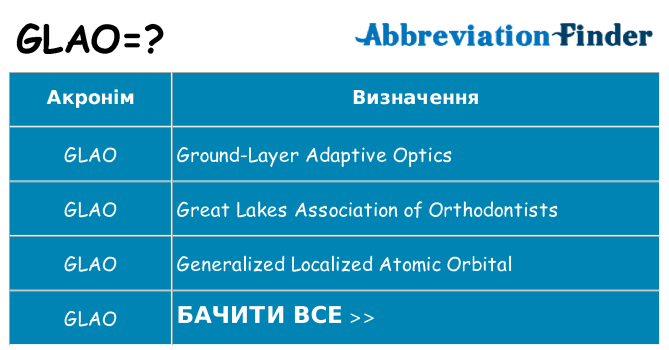 Що glao означають