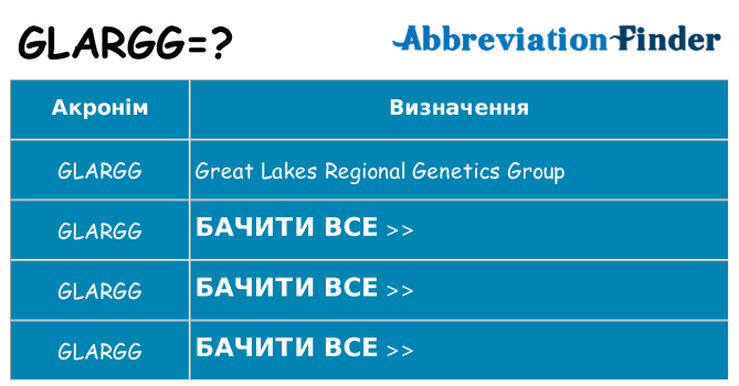 Що glargg означають
