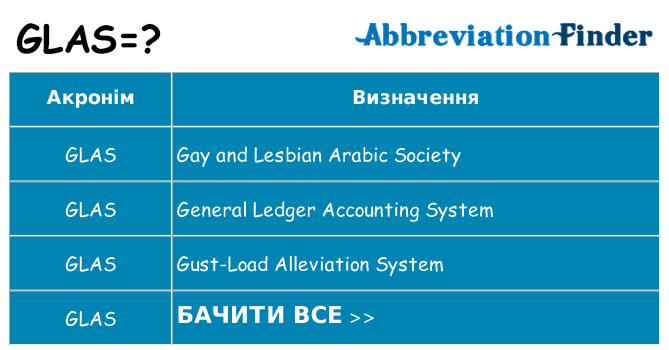 Що glas означають