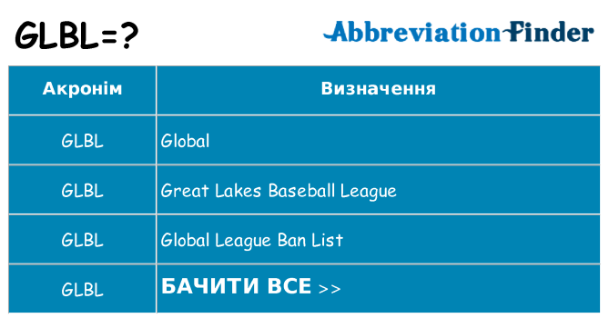 Що glbl означають